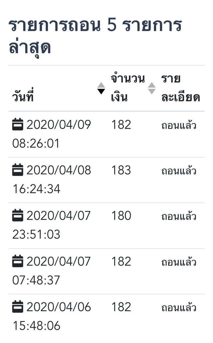 160160M's tweet photo. รายได้เสริมเฮียเอง 💸💸
เป็นเว็บขูดบัตร กำไรต่อวันแล้วแต่ทุนแต่ละคนนะ 
👾เฮียได้กลับมาวันละประมาณ 280-300 บาท ขูด 3 ครั้งต่อวัน ถอนไวมาก ถอนมา20กว่ารอบและไม่ถึง5-10 นาที เงินเข้าบัญชี เฮียแนะนำ ✅✅✅
#เงิน #รายได้เสริม #ลงทุน https://t.co/ZwTJ1IA2My