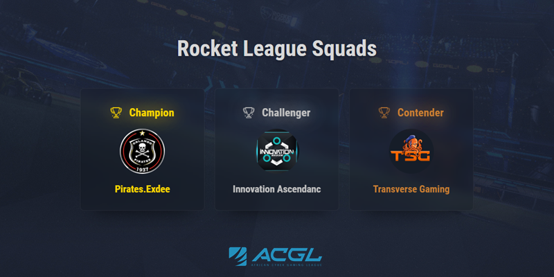 📢 Thank you for the ongoing support #RLza! And congratulations to the podium teams in last night's #RocketLeague cup.

🏆 <a href="/esportspirates/">Pirates eSports</a> | <a href="/exdeegaming/">Exdee Gaming</a>
🥈 <a href="/iVeinnovation/">Innovation Esports</a>

📈 acgl.co.za/rl/t/34957/bra…

⚔️ More tournaments:
acgl.co.za/rl

#SAesports #EsportsZA