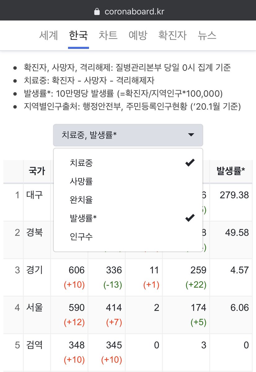 CoronaBoard tweet media