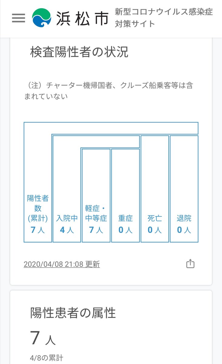Twitter 浜松 コロナ