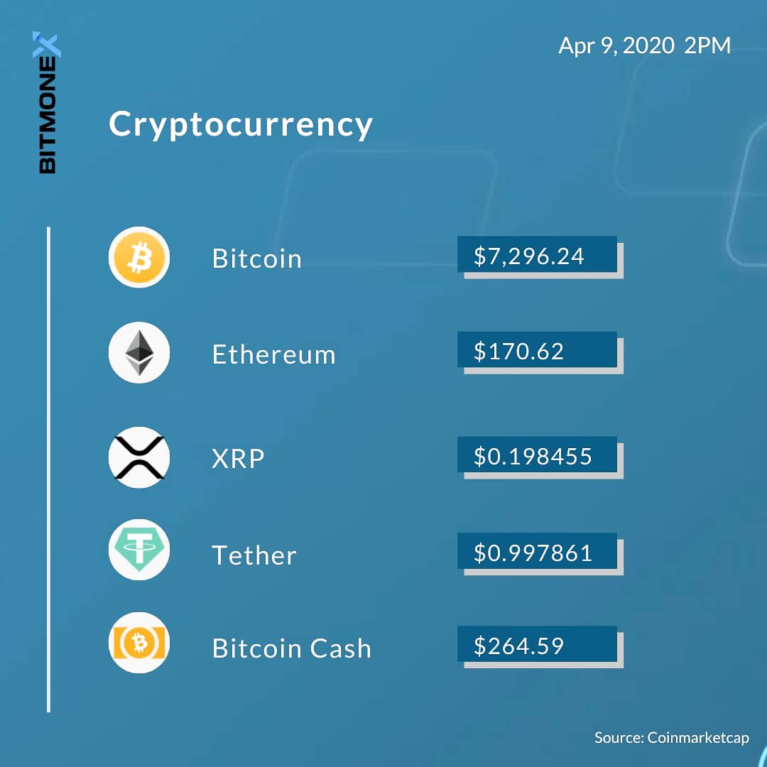 bitmonexmn's tweet photo. Daily Cryptocurrency
2020/04/09 2PM

#BTC #cryptocurrency #bitmonex #Bitcoin https://t.co/040vIhQ13c