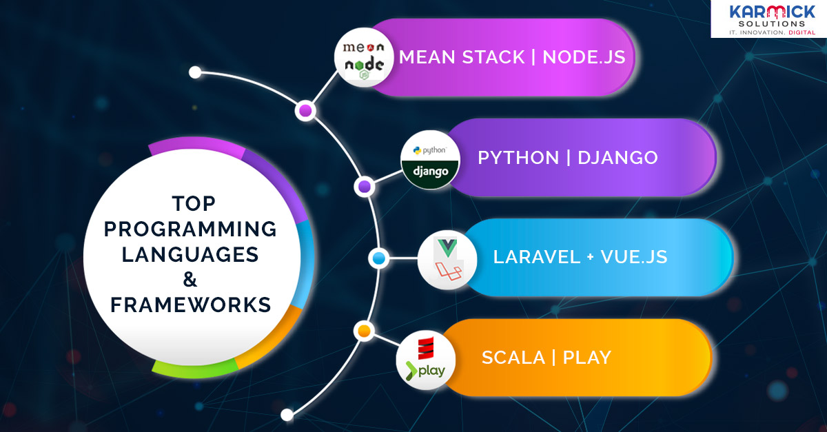 karmicksolution's tweet image. Are you running a start-up and wondering which programming language and framework could prove to be the best for delivering scalable, robust, and secure applications? Find your answers at tinyurl.com/rbznocb.

#Startup #ProgrammingLanguages #Programmingframework