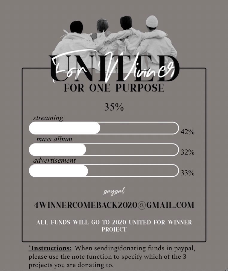 *UPDATE*[ #UNITEDFORWINNER DONATION DRIVE]We’re at 35% of our goal! Making progress! Let’s keep it up!  Any amount donated is appreciated & needed! Let’s do our best to support  #WINNER! Comeback: 20.04.09 #강승윤  #김진우  #송민호  #이승훈  #위너