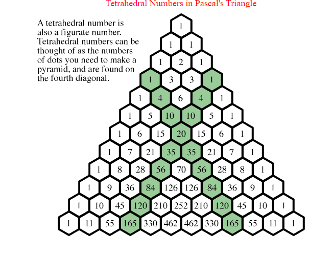 Tetrahedral Numbers on Pascal's Triangle