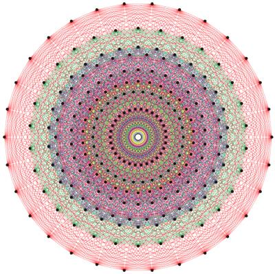 YatimaOfKonishi's tweet image. I am wondering if @EricRWeinstein&apos;s #GeometricUnity theory is related to @GarrettLisi&apos;s E8 Lie Group theory, since Eric mentioned the Lie groups in his talk.