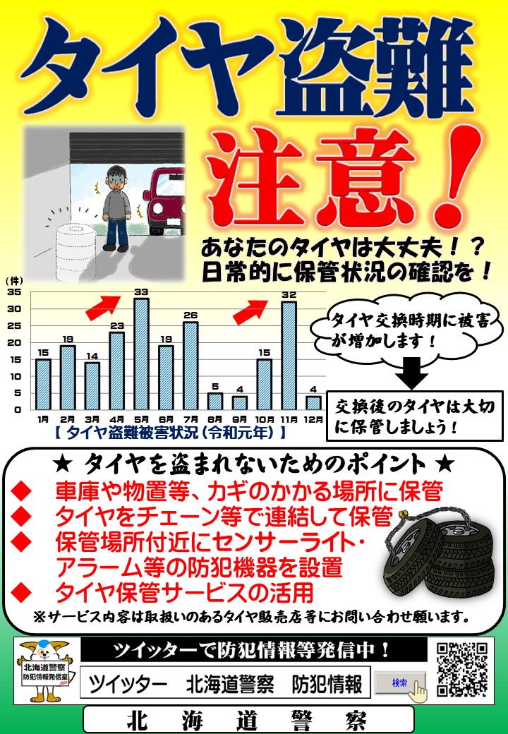 北海道警察防犯情報発信室 A Twitteren タイヤ盗難にご用心 例年 タイヤ交換時期にはタイヤ盗難被害が増加します 被害防止 のため 車庫等の鍵のかかる場所に保管 チェーン等で連結して保管 保管場所にセンサーライト アラーム等の防犯機器を設置 北海道警察防犯情報発信室 A Twitteren タイヤ盗難にご用心 例年 タイヤ交換時期にはタイヤ盗難被害が増加します 被害防止 のため 車庫等の鍵のかかる場所に保管 チェーン等で連結して保管 保管場所にセンサーライト アラーム等の防犯機器を設置