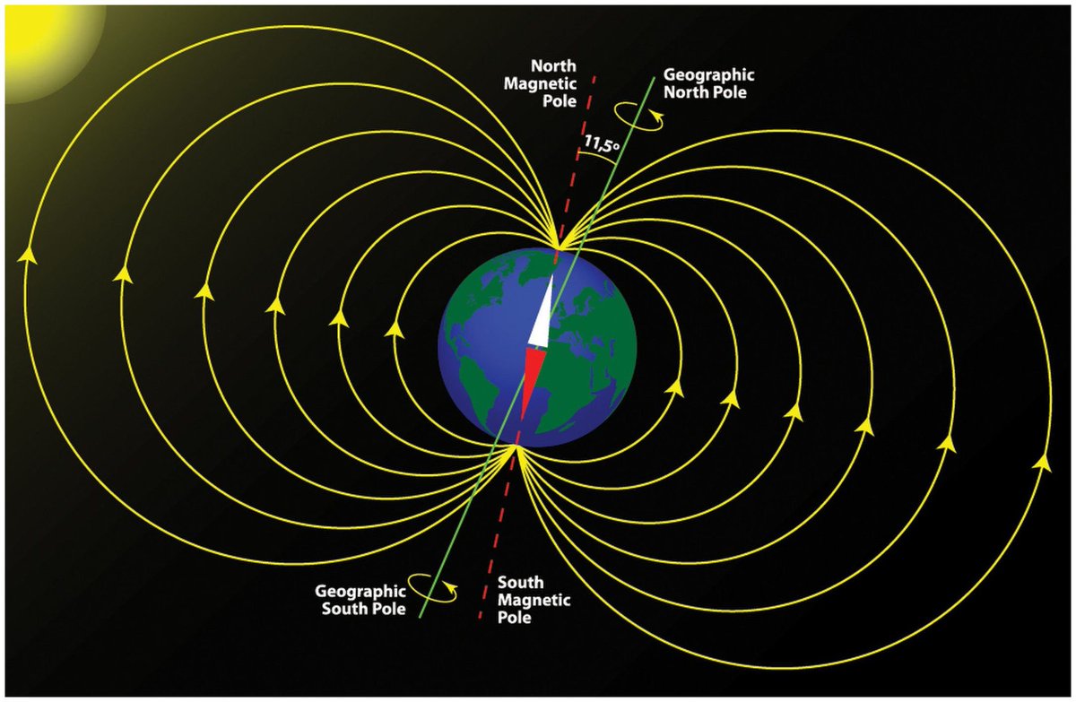 The light rays surrounding the eye?That's not lightThat's the top down look at the magnetic field