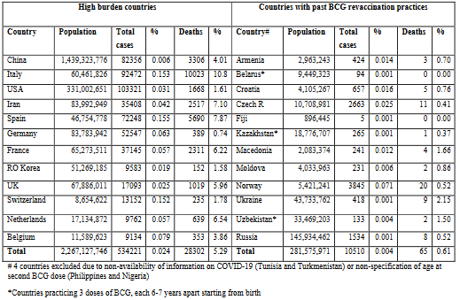 The only data it contains is this table. They compared the left line with those on the right. Yes... that's what they did. That is all. A t-test. No confounder analysis.