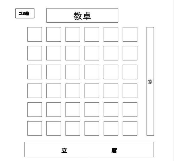 チンアナゴ Rtしてくれたフォロワーの座席表をつくる 便乗 座席は教室内とは限りません