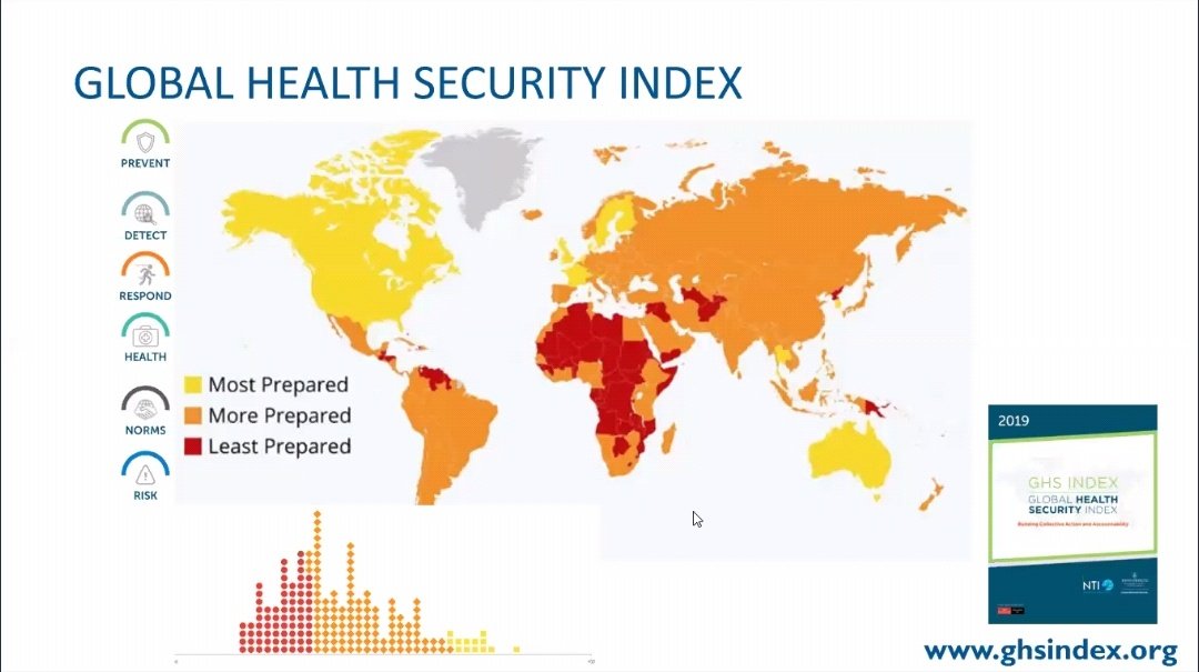 So this slide from one of the webinars I was on yesterday had me thinking. Last year, the countries in yellow where the most prepared for an outbreak, countries in orange had an improvement in their level of preparedness (2017 to 2019) and countries in red, where not prepared 