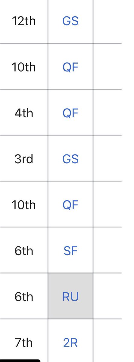 Here are Napoli’s Serie A finishes in the 8 seasons prior to Diego Maradona’s arrival in Italy. Solid but far from spectacular.