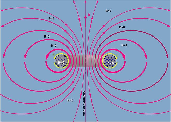 The owl represents the magnetic field