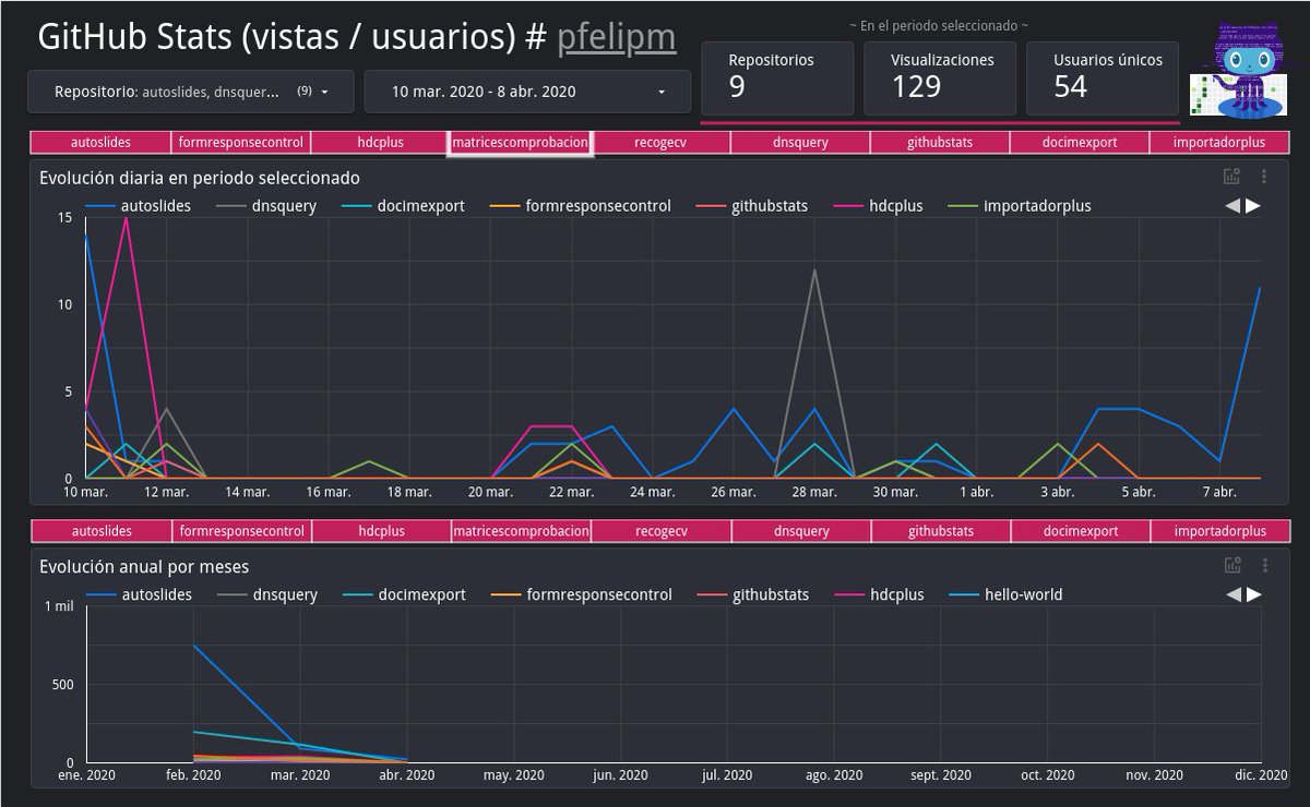 pfelipm's tweet image. Bueno, ha sido fácil, solucionado... A ver si este periodo sin clases saco tiempo para acabar de pulir y liberar unos cuantos proyectos #AppsScript como #githubstats que tengo al 90%... Me está costando horrores estos días encontrar tiempo ⏳ de calidad para concentrarme en 👨💻