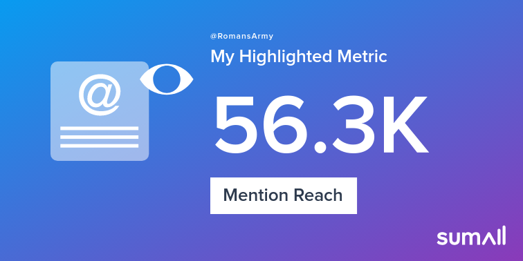 My week on Twitter 🎉: 19 Mentions, 56.3K Mention Reach. See yours with sumall.com/performancetwe…
