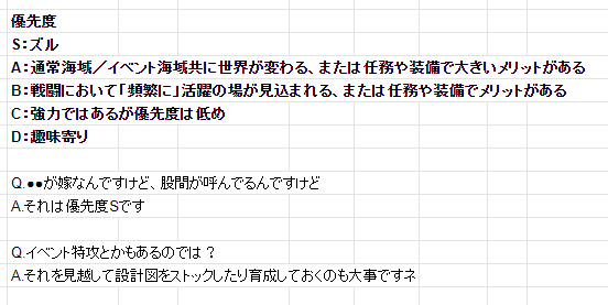 頼綱 よりつな 艦これ1年間で作った設計図艦をまとめたついでに その際に意識していた設計図等の優先度合いをまとめてみました よく と はどっちが優先ですか 等質問されるので 個人的な比較表として供養しておきます 1枚目を見てから2枚目