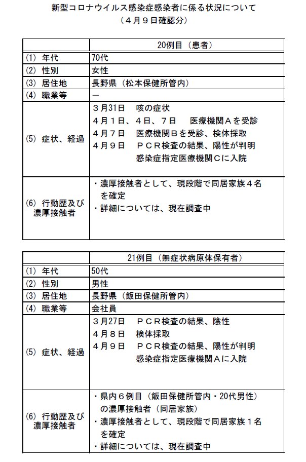 é•·é‡ŽçœŒ æ–°åž‹ã‚³ãƒ­ãƒŠã‚¦ã‚¤ãƒ«ã‚¹å¯¾ç­–æƒ…å ± Na Twitteru æ„ŸæŸ