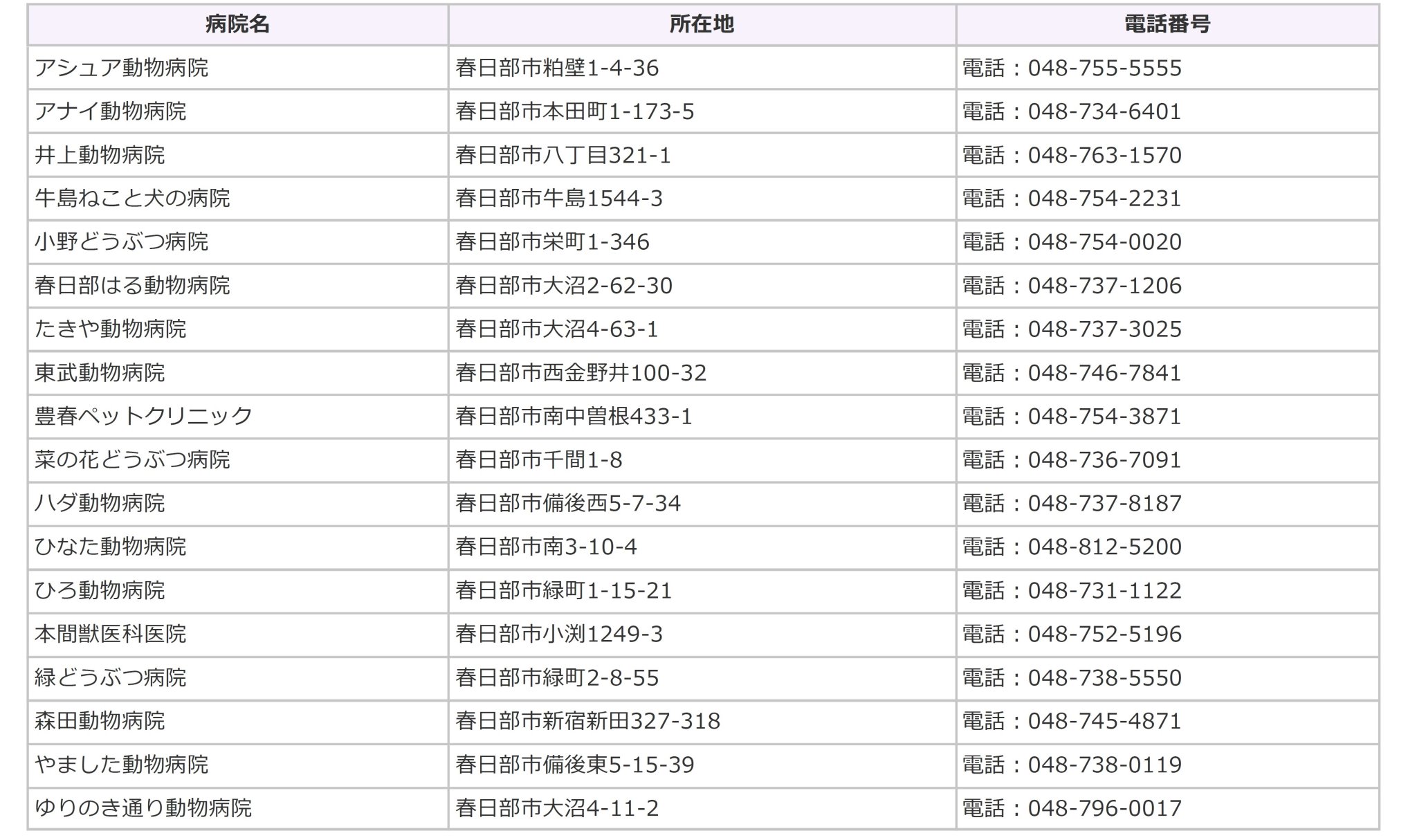 春日部市 狂犬病予防注射 狂犬病予防法により 生後91日以上の犬の飼い主は 毎年1回の狂犬病予防注射を受けさせることが定められています 実施動物病院は画像を参照 詳しくは T Co Shzoba7o0b なお 4 13 の集合狂犬病予防注射は 新型