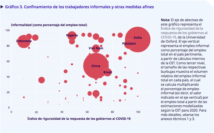 Amor y Rabia News on Twitter: "(PDF) Informe de la OIT sobre e ...