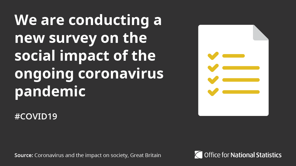 As part of our response to  #coronavirus, we have published new weekly data on the social impact of the  #COVID19 pandemic.Our new survey (beginning 20 March 2020) looks at people’s experiences and opinions of topics from social distancing to loneliness  http://ow.ly/6RtN50z9Fuv 