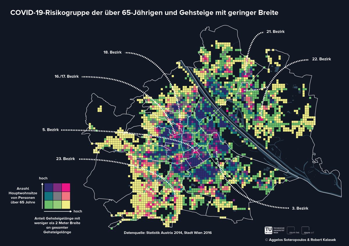aspernmobilLAB's tweet photo. Great visualiszation showing areas in #vienna with an urgent need for #streetopenings for #pedestrians due to narrow side walks and high share of inhabitants older t. 65. And with @platzfuerwien we have a bottom up initiative demanding exactly this here in Vienna! #covid #corona https://t.co/lMEhMliXaT