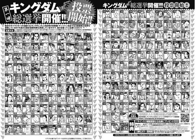 第1回 キングダム総選挙 中間結果が発表 主人公 信は第5位にランクイン 画族
