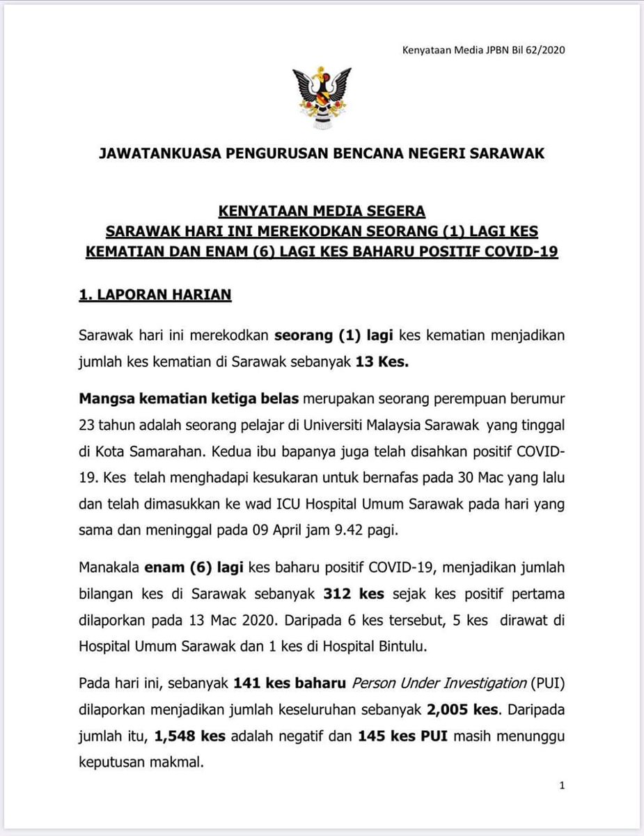Datuk Jahat Hensem On Twitter Satu Kematian Kes Covid 19 Di Laporkan Di Sarawak Harini Mangsa Merupakan Seorang Pelajar Di Unimas Berumur 23 Tahun Semoga Roh Beliau Dicucuri Rahmat Dan Salam Takziah