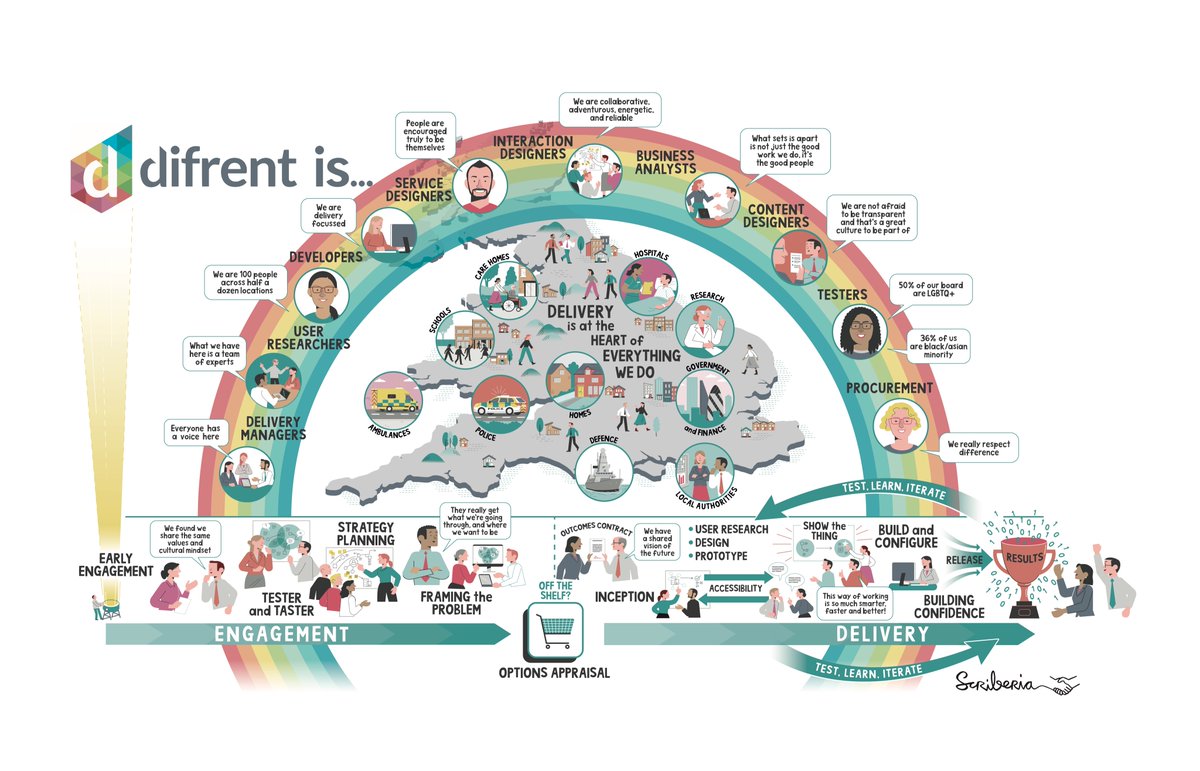 I absolutely LOVE the #richpic that @scriberian have helped @BeDifrent put together to showcase the 'What' and the 'How'  we work!  😍😁😀😃😍