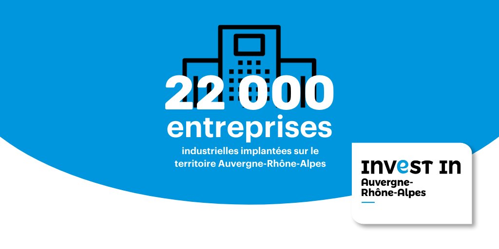 2e région française et 4e région de l'UE en termes de PIB. Elle dispose d'un socle industriel solide et d'un secteur tertiaire étoffé, avec de puissantes activités touristiques. 💥
Plus d'infos et de chiffres clés ici ➡️ ow.ly/n1wN50z39Nv
#InvestinAuvergnerhonealpes