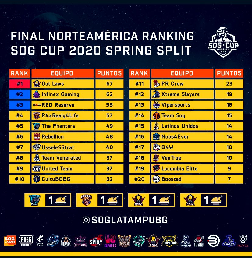 iselito_i's tweet image. ⚔️⚔️