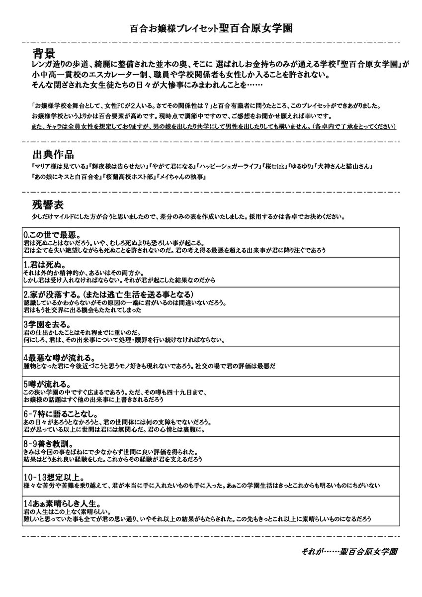 拠文大 キョブンダイ フィアスコ お嬢様学校の百合プレイセット 聖百合原女学園 少し変更と差分の残響表を追記したa２を公開します まだギャグは入れておりません 遊ばれた際 感想や疑問点 改善点などをお知らせいただけますと幸いです