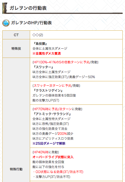 グラブル攻略 Gamewith On Twitter 土六竜 ガレヲン 敵行動表を追記 攻略時の行動確認にどうぞ Https T Co V3wa7ktkxs グラブル