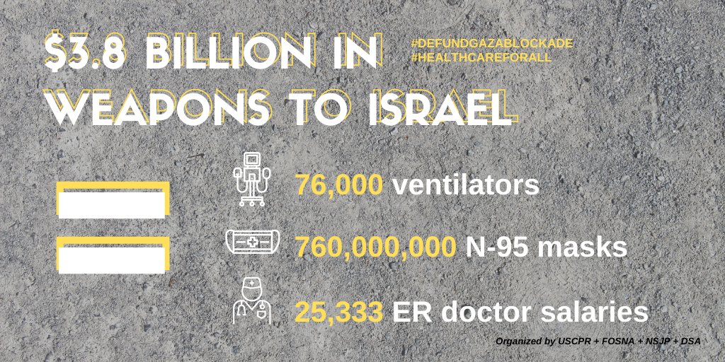 USCPR_'s tweet photo. Our taxes fund state violence, from US sanctions on Iran to Israel's blockade of Gaza. We need to divest from those injustices and invest in the health and safety of our communities, from the US to Palestine, NOW. #DefundGazaBlockade #HealthcareForAll https://t.co/LryrhgA0Qj https://t.co/LlV7K6cS3V