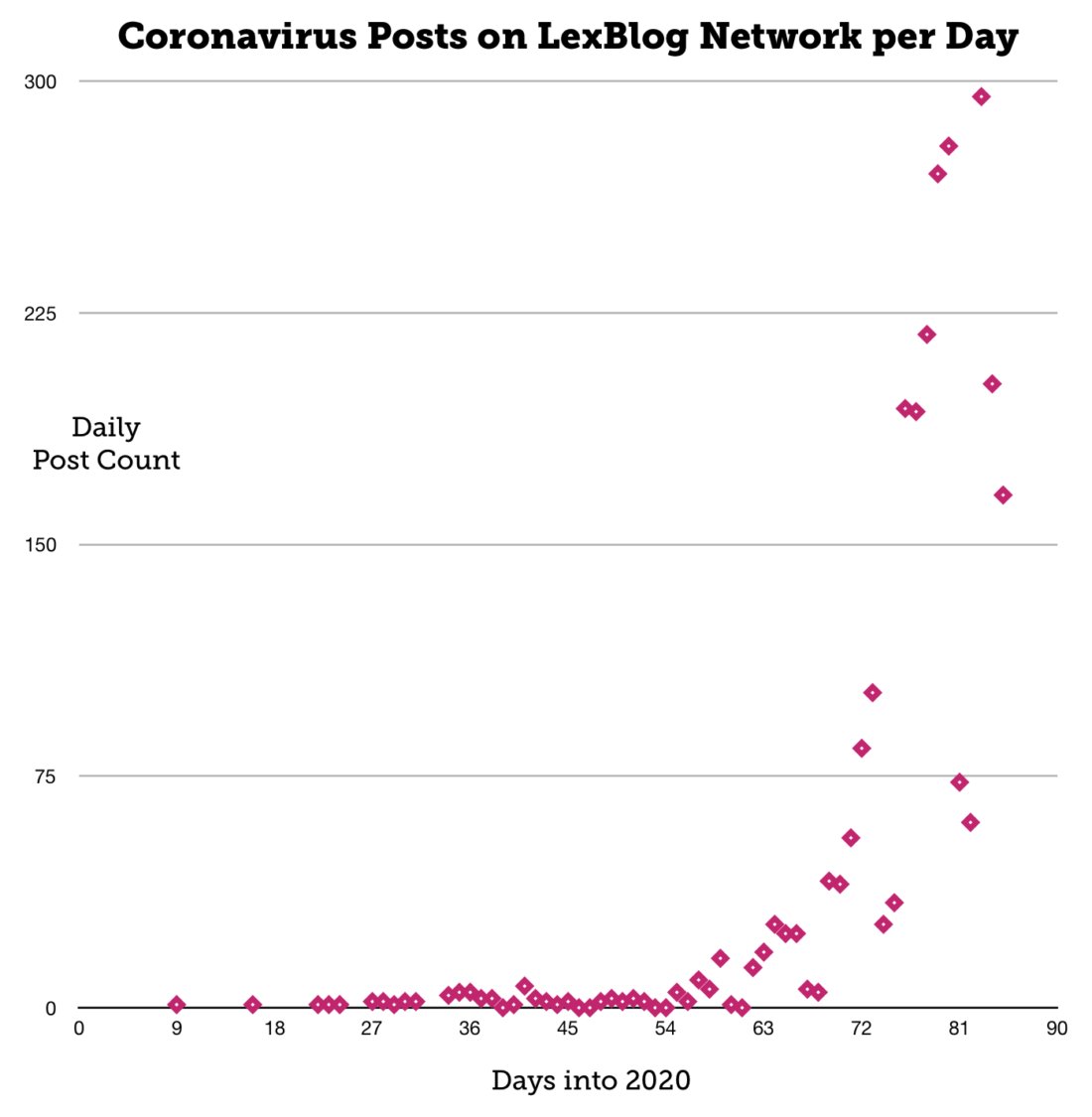 Bob Ambrogi tweet media