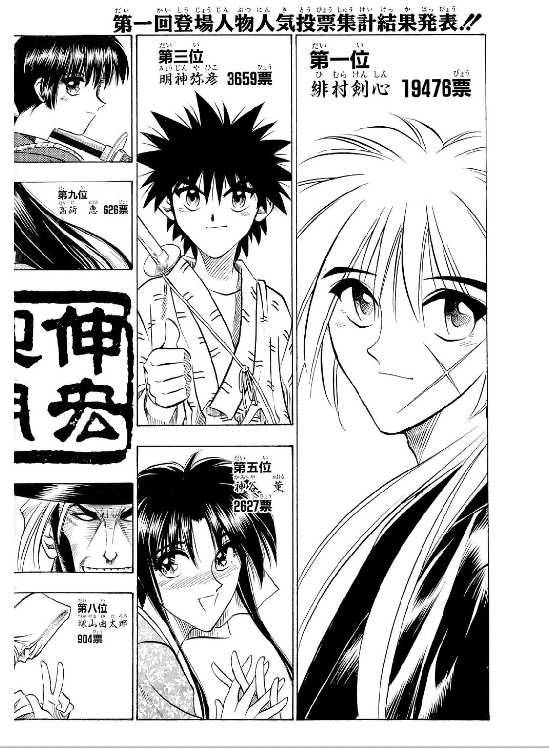 無職転生 を布教する加賀香子 En Twitter るろうに剣心 第一回キャラ人気投票の順位に当時のジャンプの健全さを感じるな T Co Eofy1cyc3t Twitter