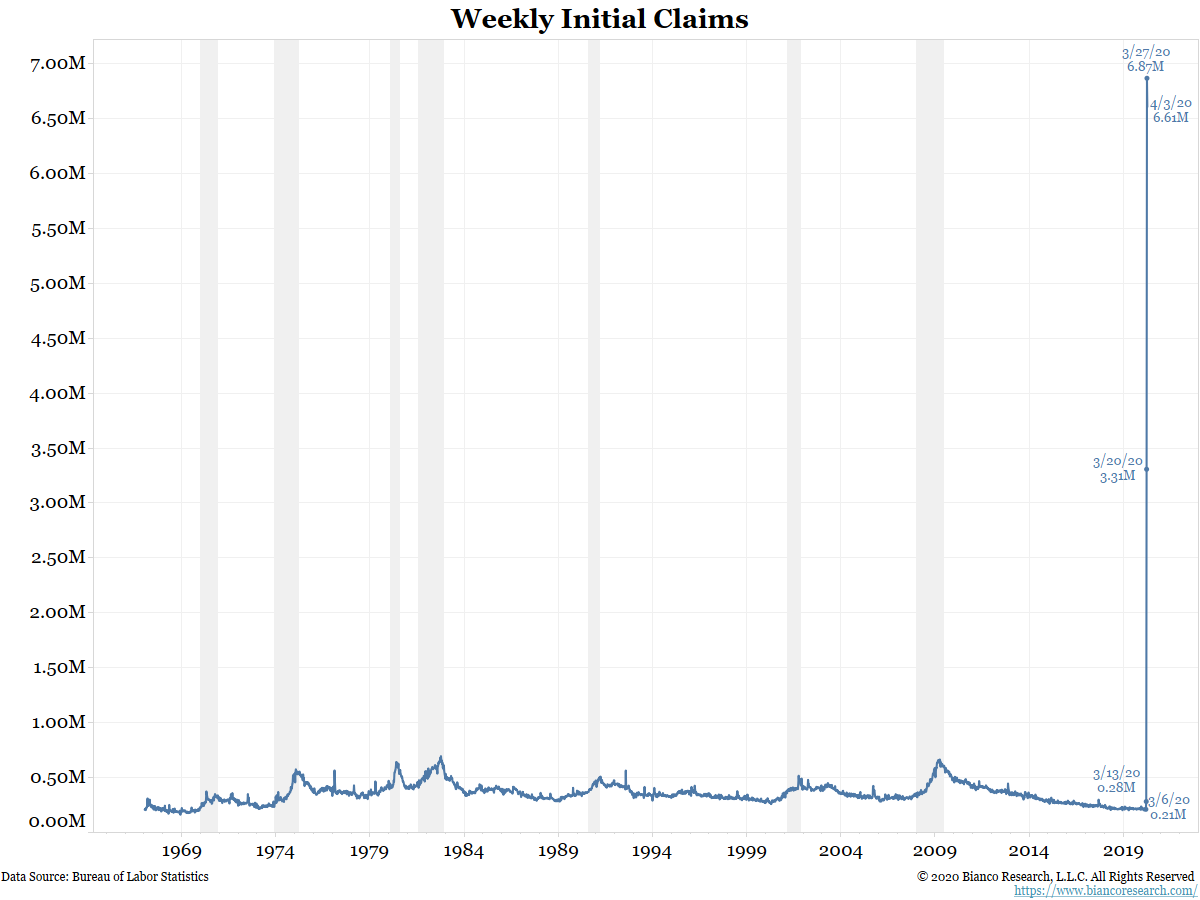 Initial claims(1/4)