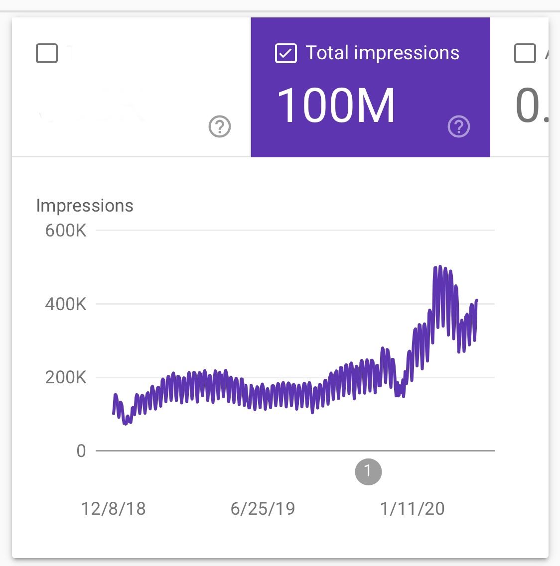GrepMed (@grepmeded) on Twitter photo It's been an up and down battle with google's algorithms but we hit a pretty cool milestone yesterday- 100 million image impressions!  
Our next goal- 1 billion!  Humbled and thankful for all of the support along the way from the #FOAMed community on #MedTwitter ๐ It's been an up and down battle with google's algorithms but we hit a pretty cool milestone yesterday- 100 million image impressions!  
Our next goal- 1 billion!  Humbled and thankful for all of the support along the way from the #FOAMed community on #MedTwitter ๐