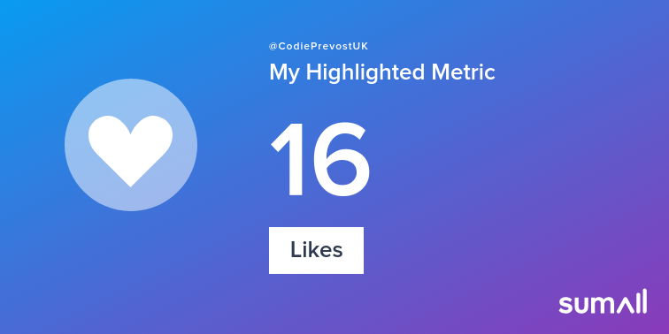 My week on Twitter 🎉: 16 Likes. See yours with sumall.com/performancetwe…