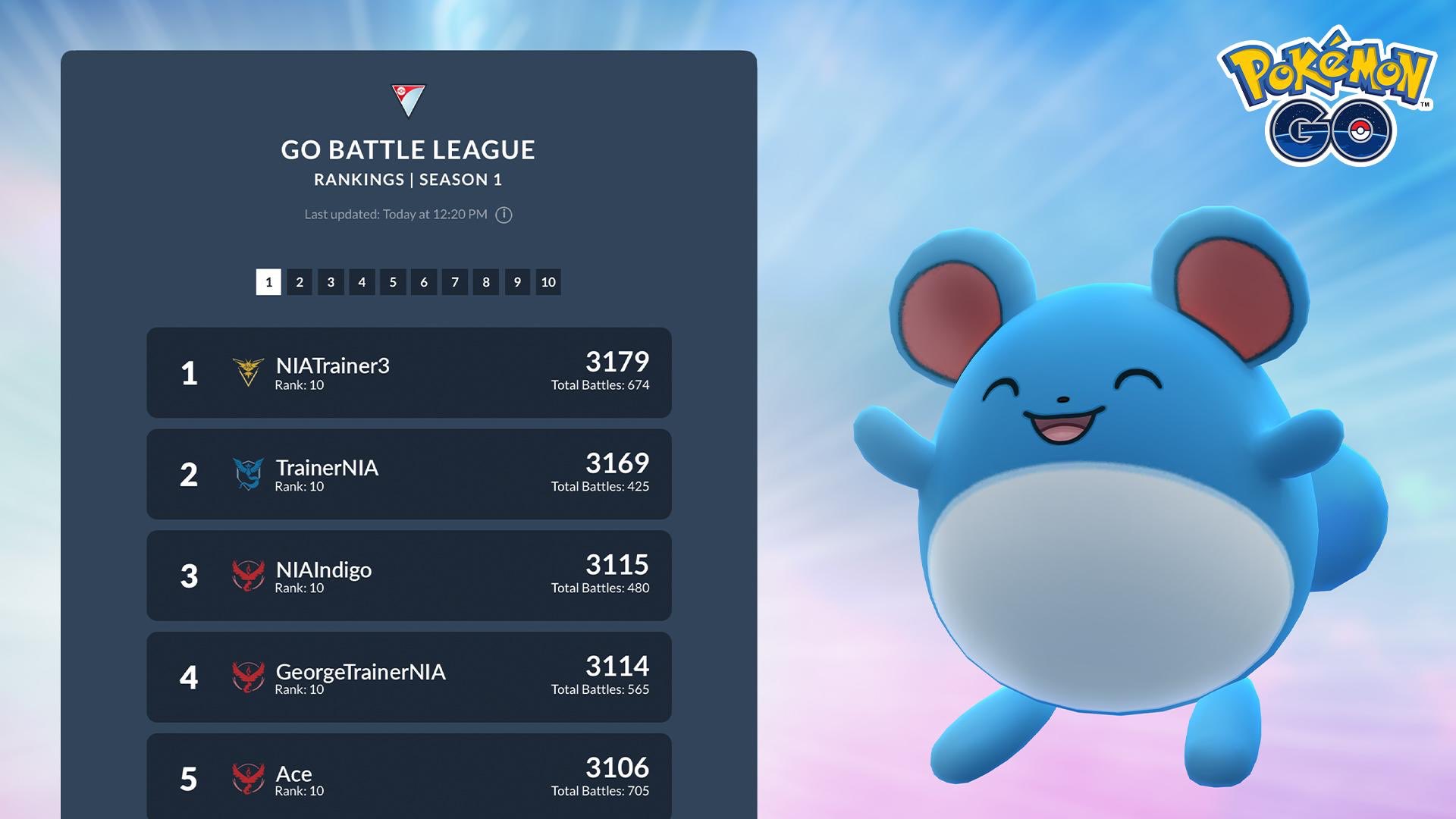 ポケgopvp情報まとめ Pokemongo Supa Twitter