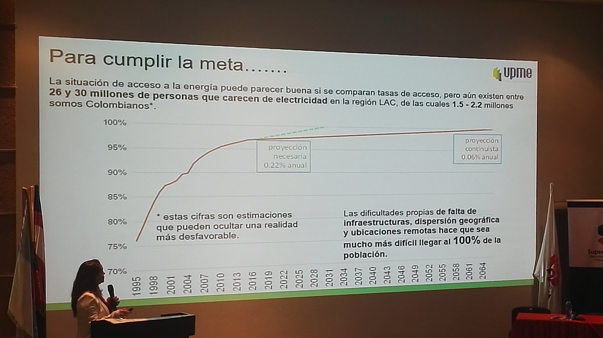 60hertzLatin's tweet photo. Memorias evento ZNI Agosto 2019: "Existe una gran necesidad de herramientas económicas y fáciles de usar para obtener información y reportes oportunos desde las ZNI en Colombia" @MinEnergiaCo @IPSEnergiaZNI #microredes #ZNI #softwaredeoperaciónymantenimiento @60HertzSoftware https://t.co/yf5ULuJcpj