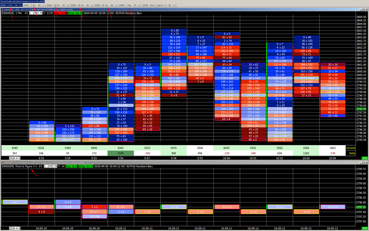TicinoTrader's tweet photo. MarketDelta Style ES Footprint Chartbook - created based on user request.
https://t.co/N7rgWVFThW
#marketdelta #footprint #orderflow $ES_F https://t.co/wPllku6Diq