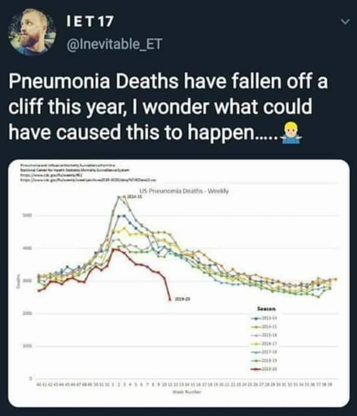 ImJoyola's tweet photo. Corona cures all other diseases diseases, y’all!
#FireFauci
#firebrix https://t.co/ndsdylpBYN