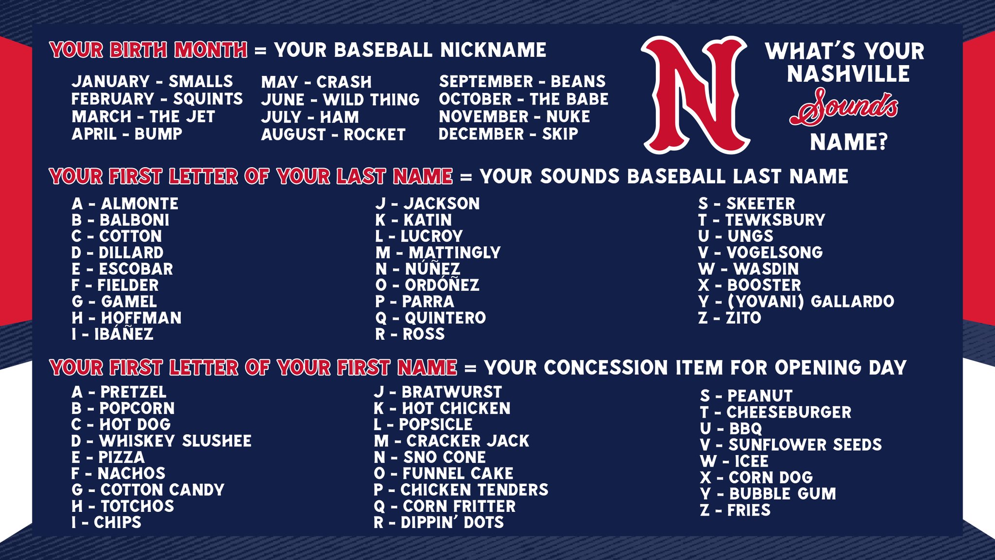 Nashville Sounds Happy Nameyourselfday Time To Determine Your Official Sounds Name Which Concession Stand Item You Have To Chow Down On First When We Are Back At Firsthorizonprk