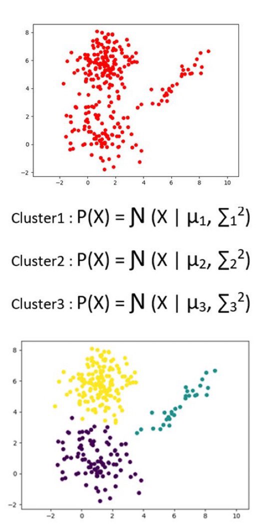Bayesian  #MachineLearning:Part 5: Intro to E-M  https://bit.ly/2kr4NPv Part 6: Probabilistic Clustering  https://bit.ly/2mVUYtz Part 7: Expectation-Maximization (E-M)  https://bit.ly/2pnmT6L  —————— #BigData  #DataScience  #AI  #Statistics  #StatisticalLiteracy  #Algorithms  #abdsc