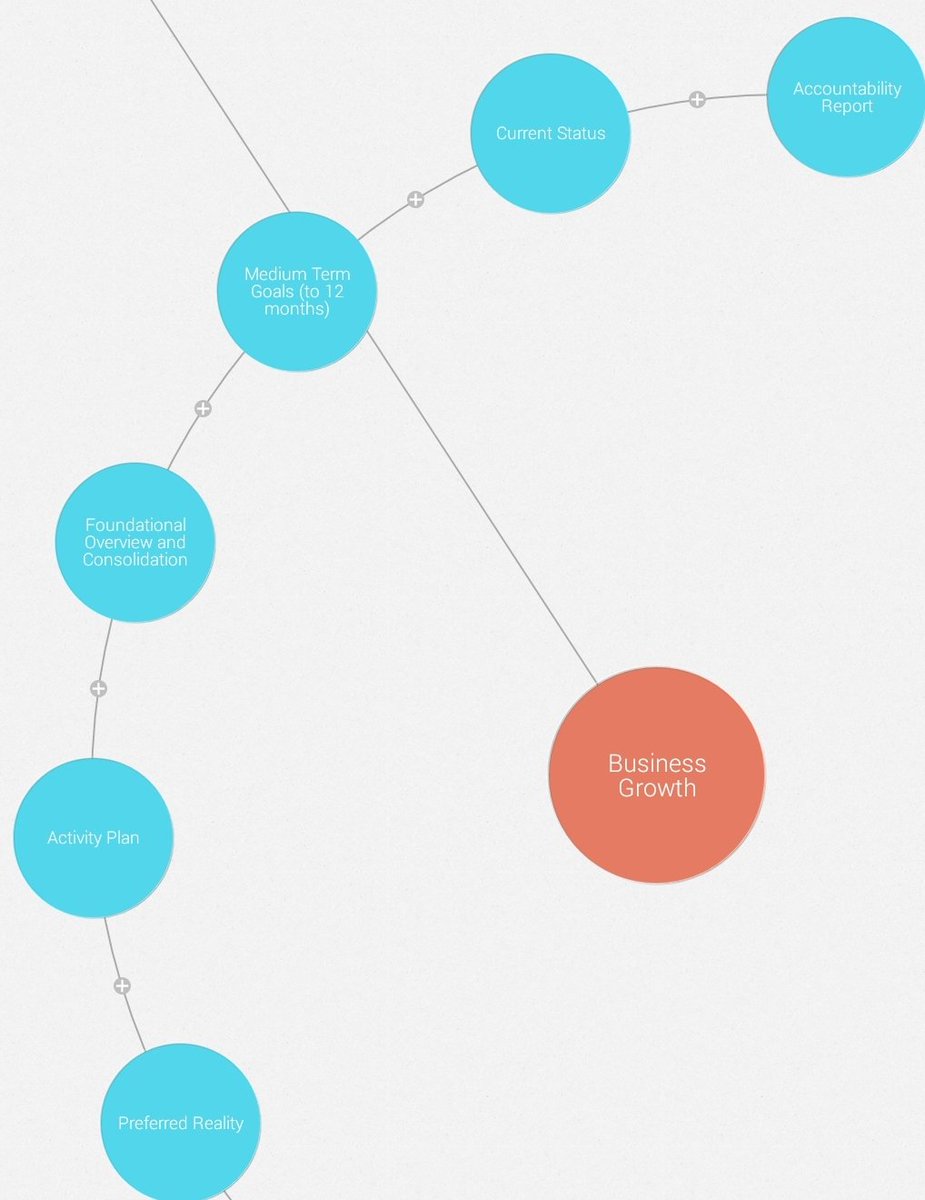 Time to take stock and plan for your #businessgrowth.  PM if you fancy chatting to see if it's what you're looking for. #planning #businessdevelopment #businessowner #accountability