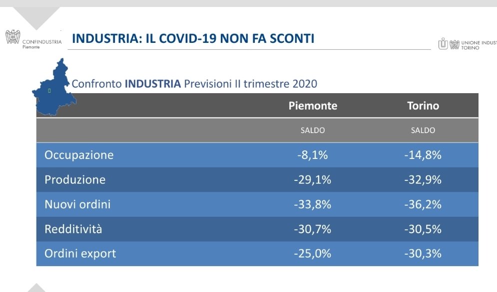 UITORINO's tweet photo. "Il lockdown generalizzato e prolungato,senza distinzioni, non ha ragione d'essere. Crediamo sia possibile con responsabilità e con impegno riaprire il Paese. Si rischia di spegnere definitivamente il motore produttivo italiano".@PresidenteUITO e pres @ConfPiem Ravanelli https://t.co/2kP6XxWD17