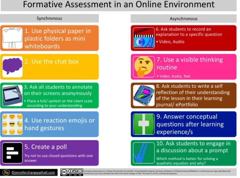 stearskatie's tweet photo. Thanks Dr Wathall @JenniferWathall for an informative and interactive Zoom session discussing #formativeassessment in #onlinelearning #remotelearning I found your infographic looking at sync and async very helpful.  What app would you recommend for young Ss on item 3? https://t.co/4qJgA3AdDV