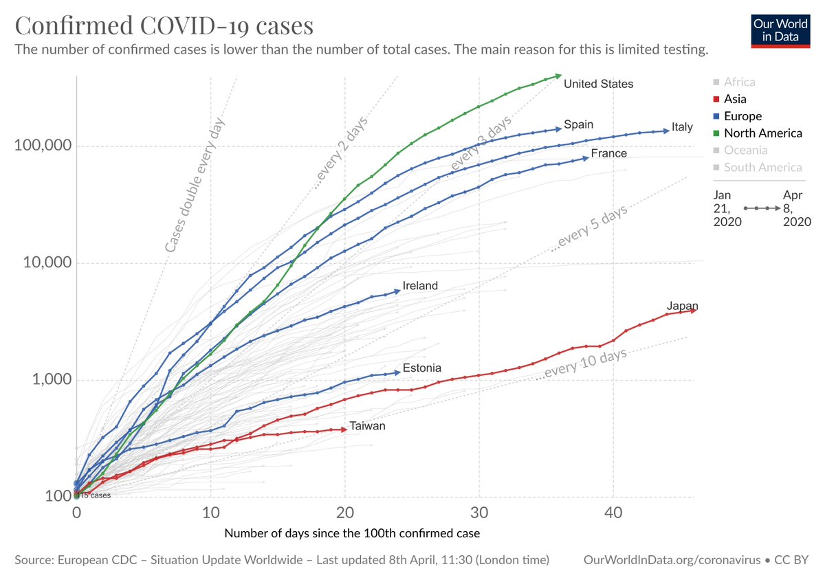 Max Roser tweet media