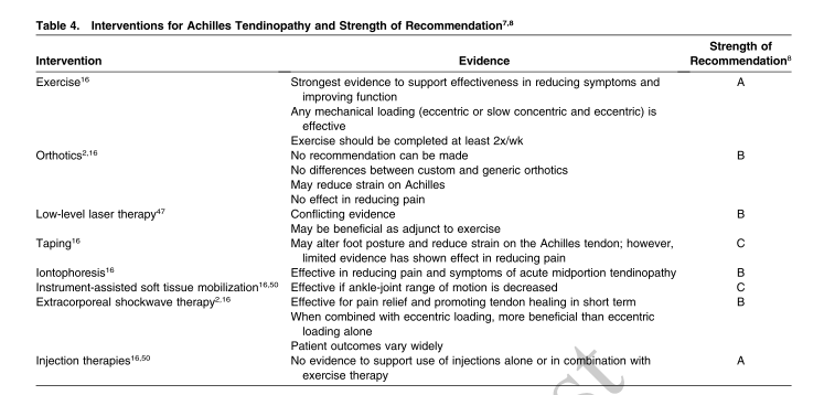 Current Clinical Concepts: Conservative Management of Achilles Tendinopathy

👀🦶🦶👇👇

ncbi.nlm.nih.gov/pubmed/32267723