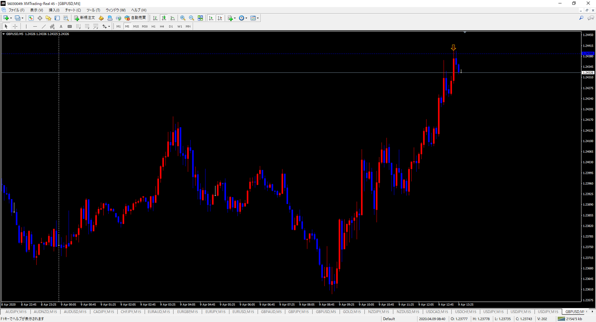 OBoston0's tweet photo. もう少しラインを微調整していればよかったですね。 #fx #bo #為替 #投資 #裁量トレード #tradar #バイオプ #follow #fxトレーダー #運用 #バイナリー #ビジネス #ハイロー #裁量
#followme https://t.co/w3soL7duCq