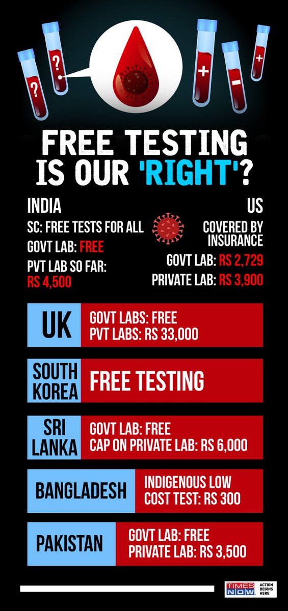 ‘Is free COVID-19 testing our ‘right’?’Stay alert, stay safe! |  #FreeTestForAll